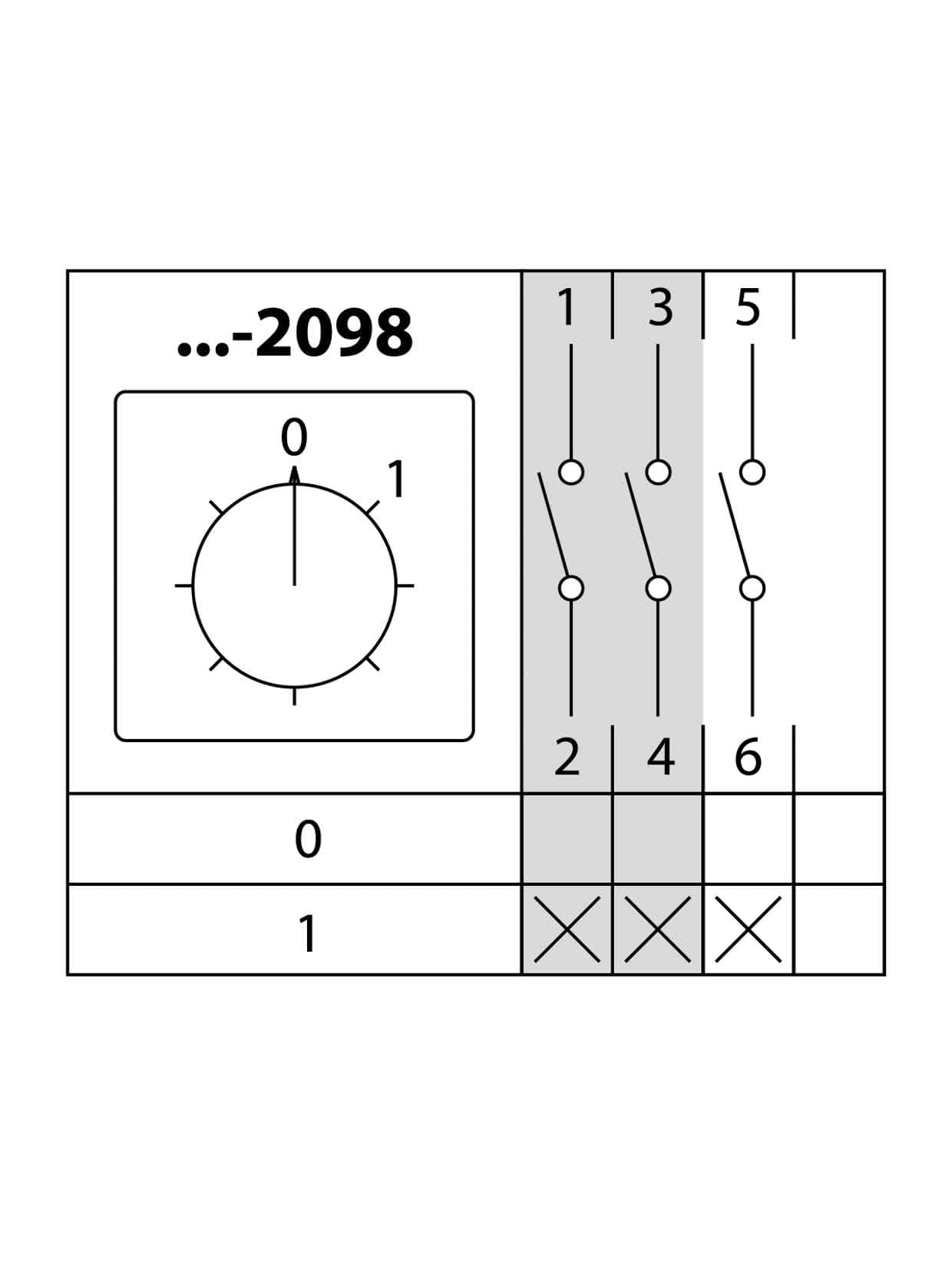 Кулачковый переключатель на DIN-рейку КПУ11Д-25/2098 (0-1 3р) TDM