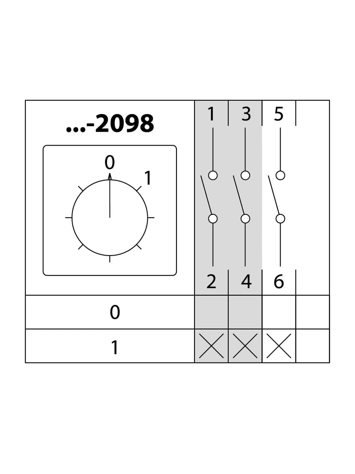 Переключатель кулачковый КПУ11У-32 /2098 "откл-вкл" 3Р TDM