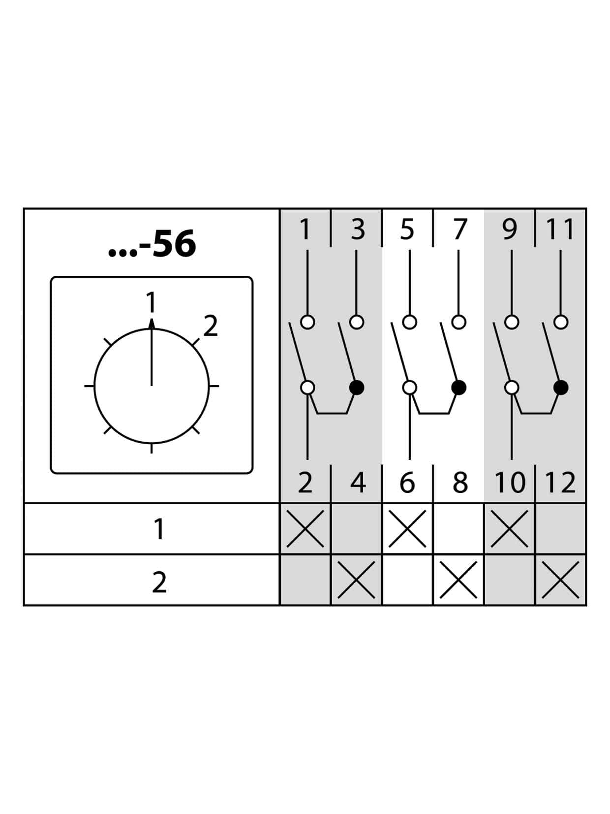 Кулачковый переключатель КПУ11-10/56 (1-2 3р) TDM