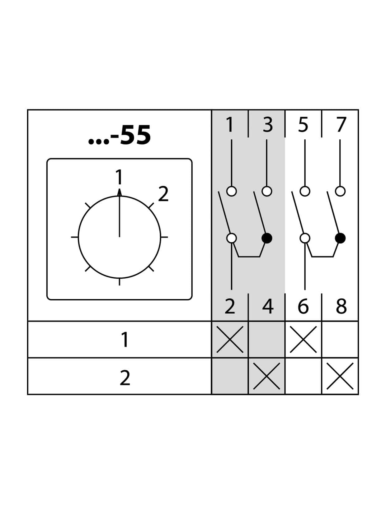 Кулачковый переключатель КПУ11-10/55 (1-2 2р) TDM