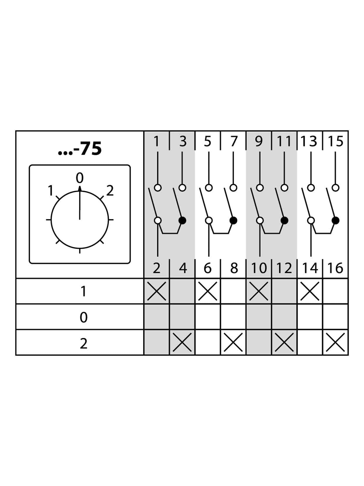 Кулачковый переключатель КПУ11-10/75 (1-0-2 4р) TDM