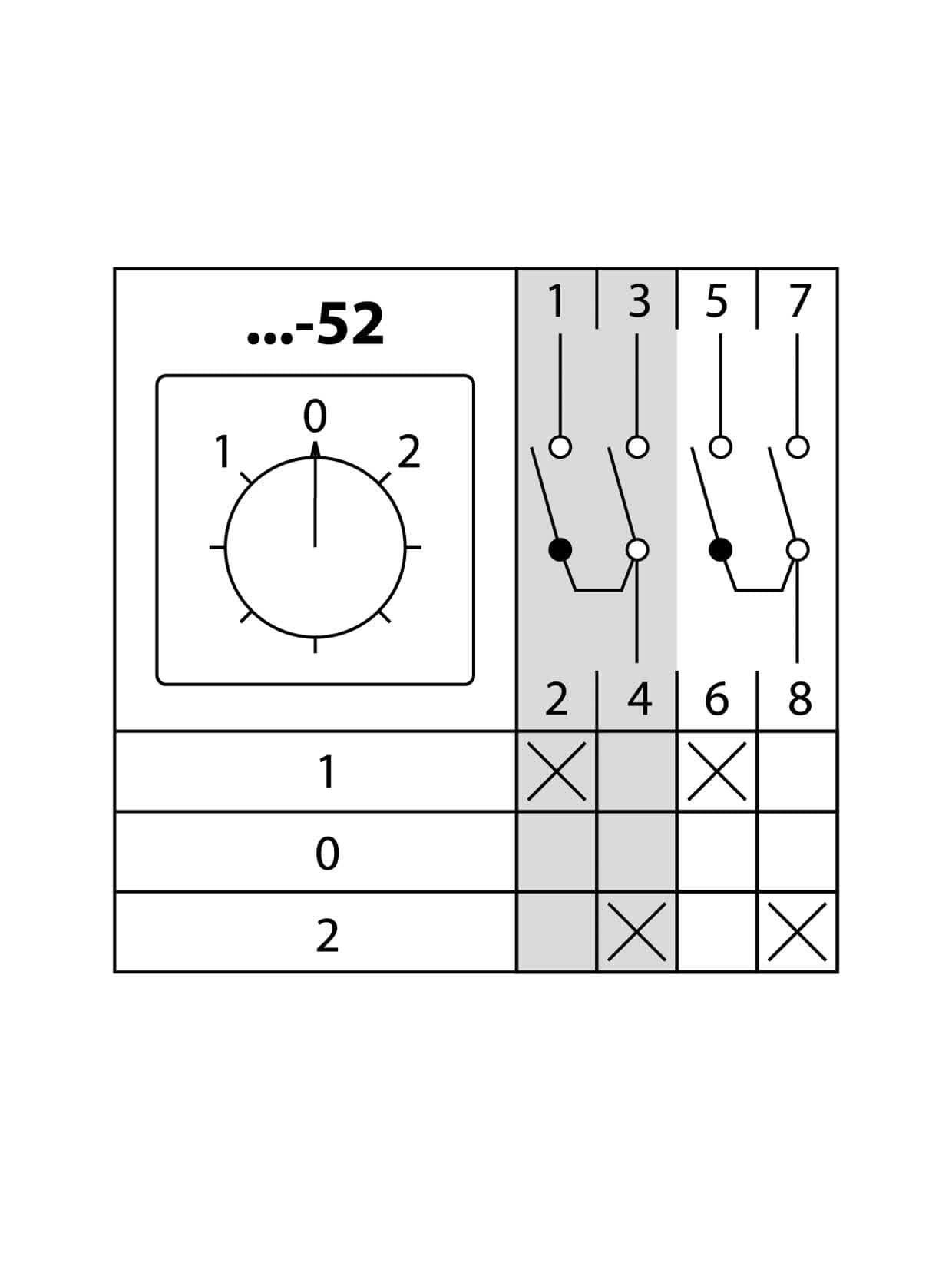 Кулачковый переключатель КПУ11-10/52 (1-0-2 2р) TDM