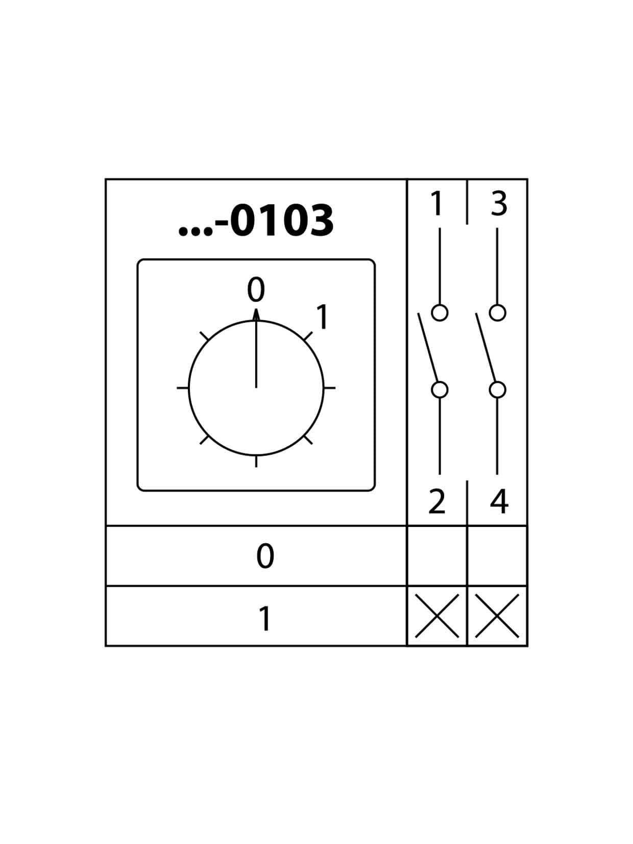 Кулачковый переключатель КПУ11-10/0103 (0-1 2р) TDM
