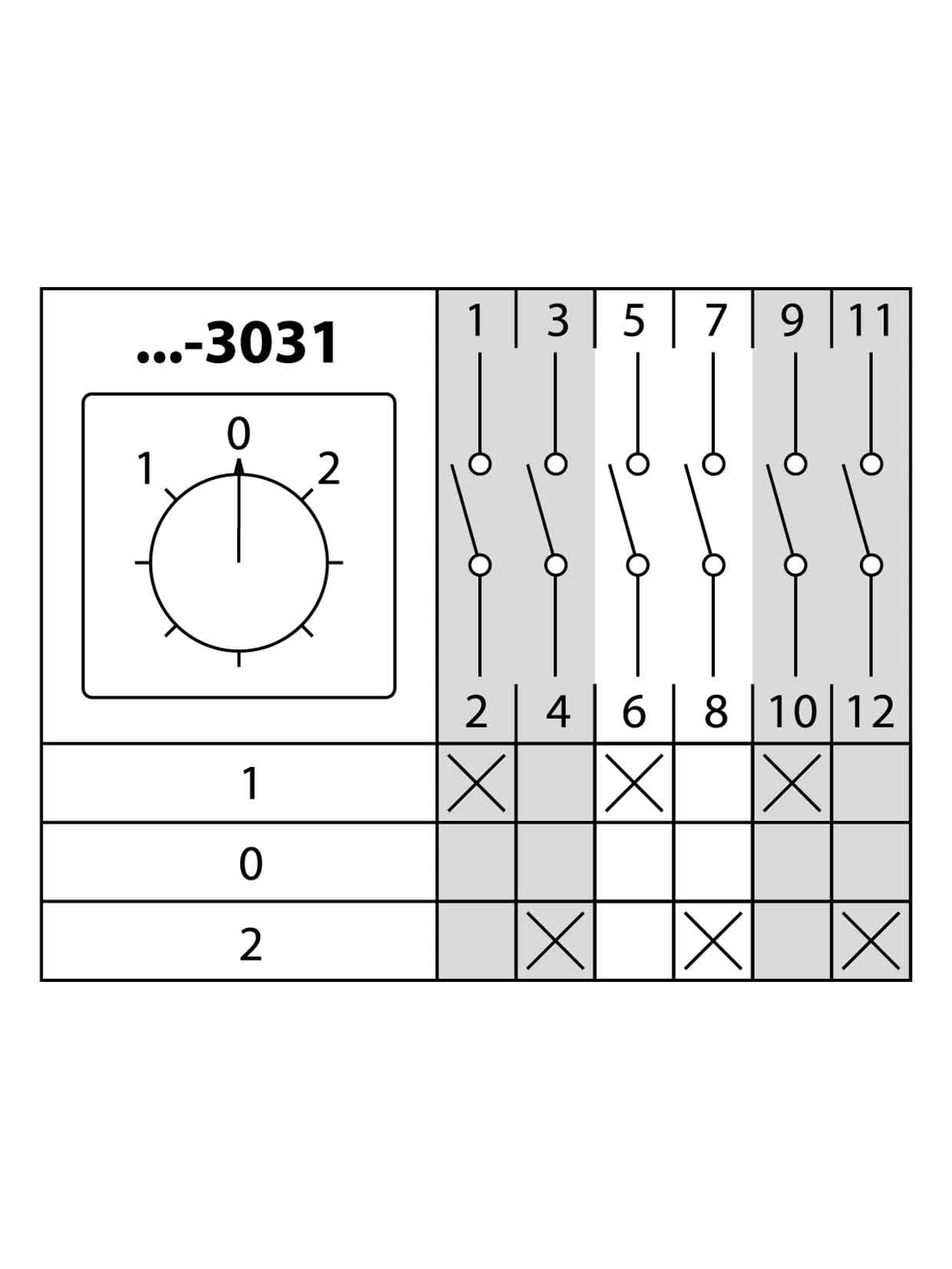 Кулачковый переключатель КПУ38-40/3031 TDM