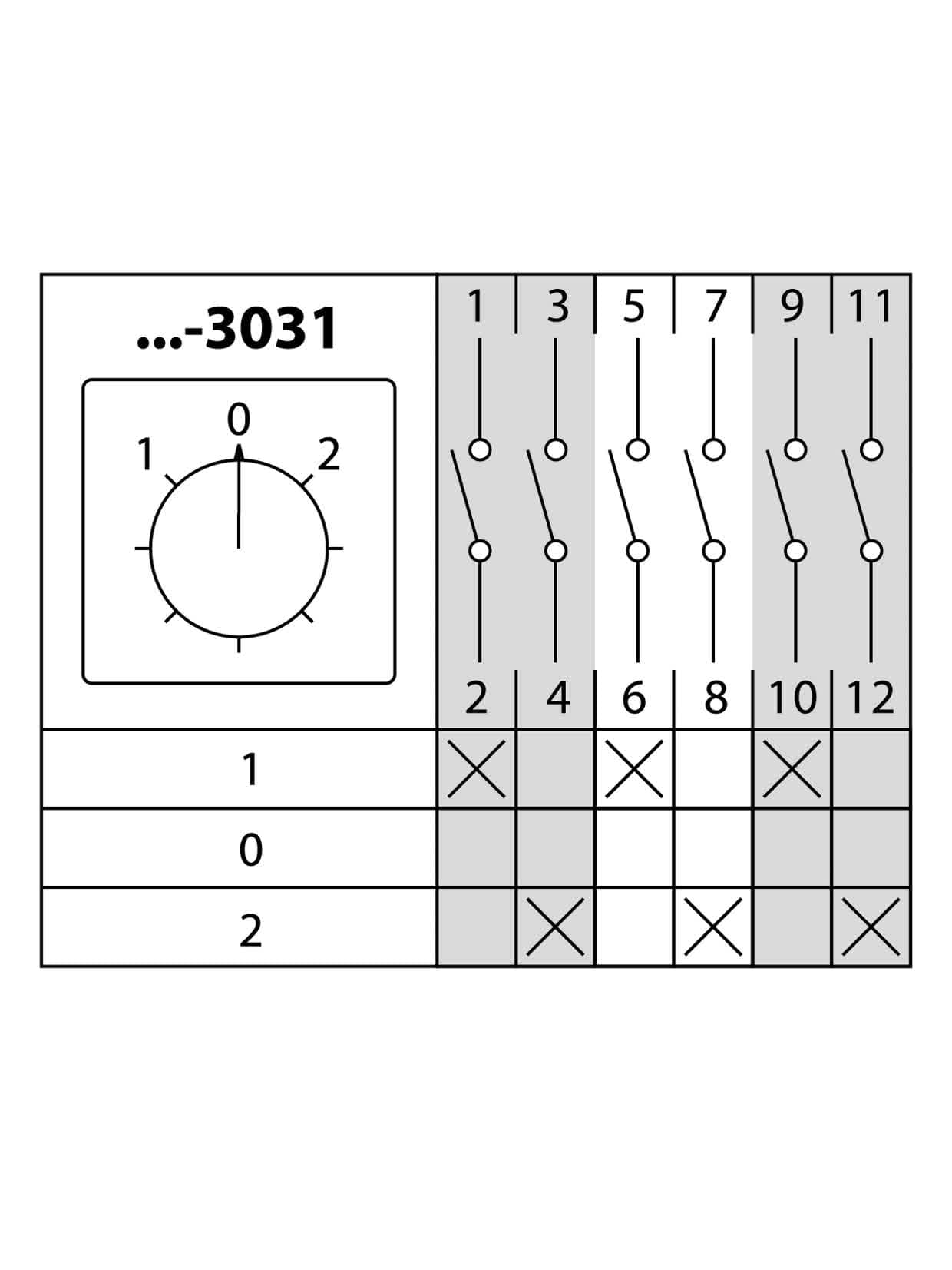 Кулачковый переключатель КПУ11-25/3031 (1-0-2 3р) TDM