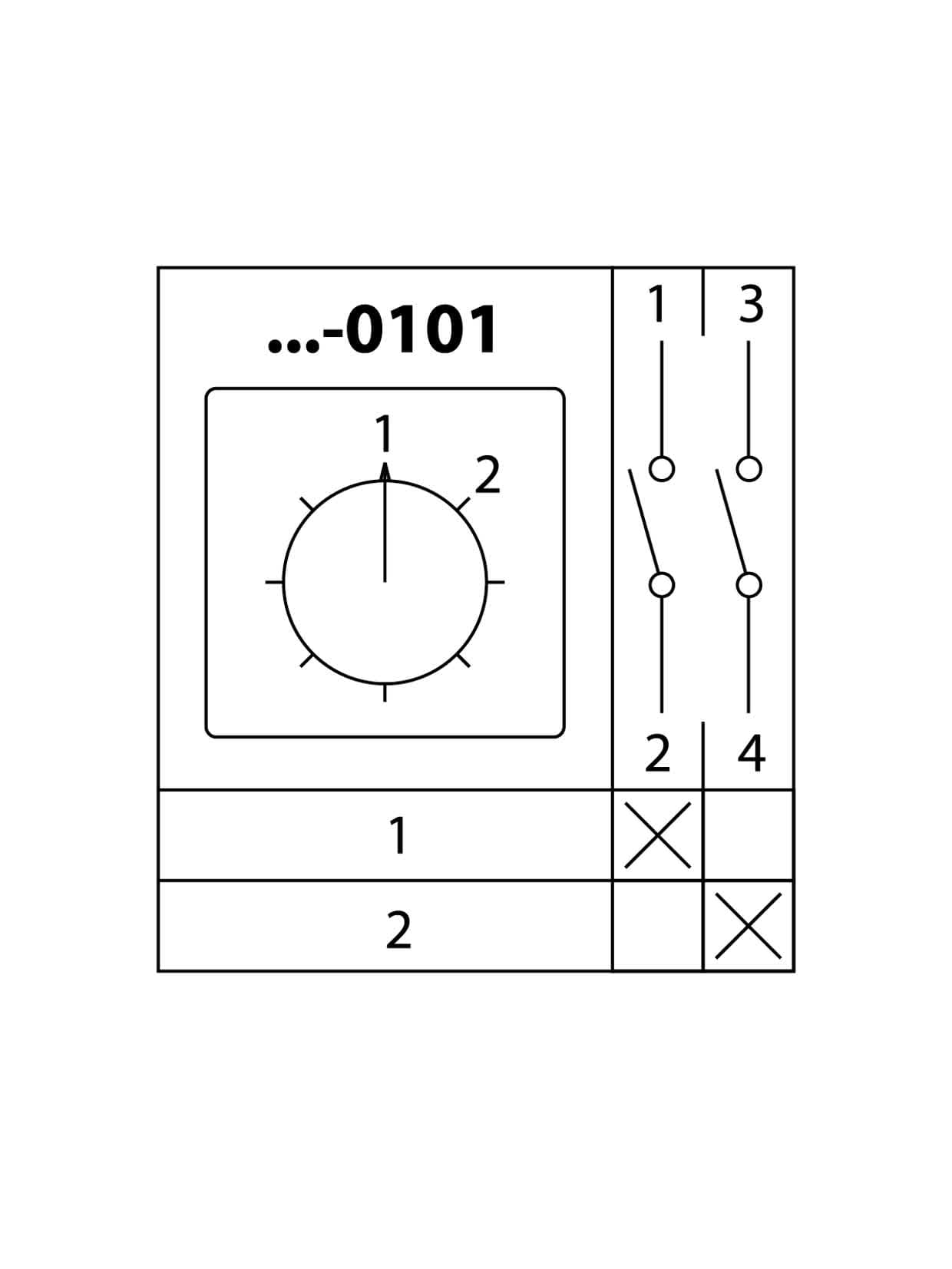 Кулачковый переключатель КПУ11-10/0101 (1-2 1р) TDM