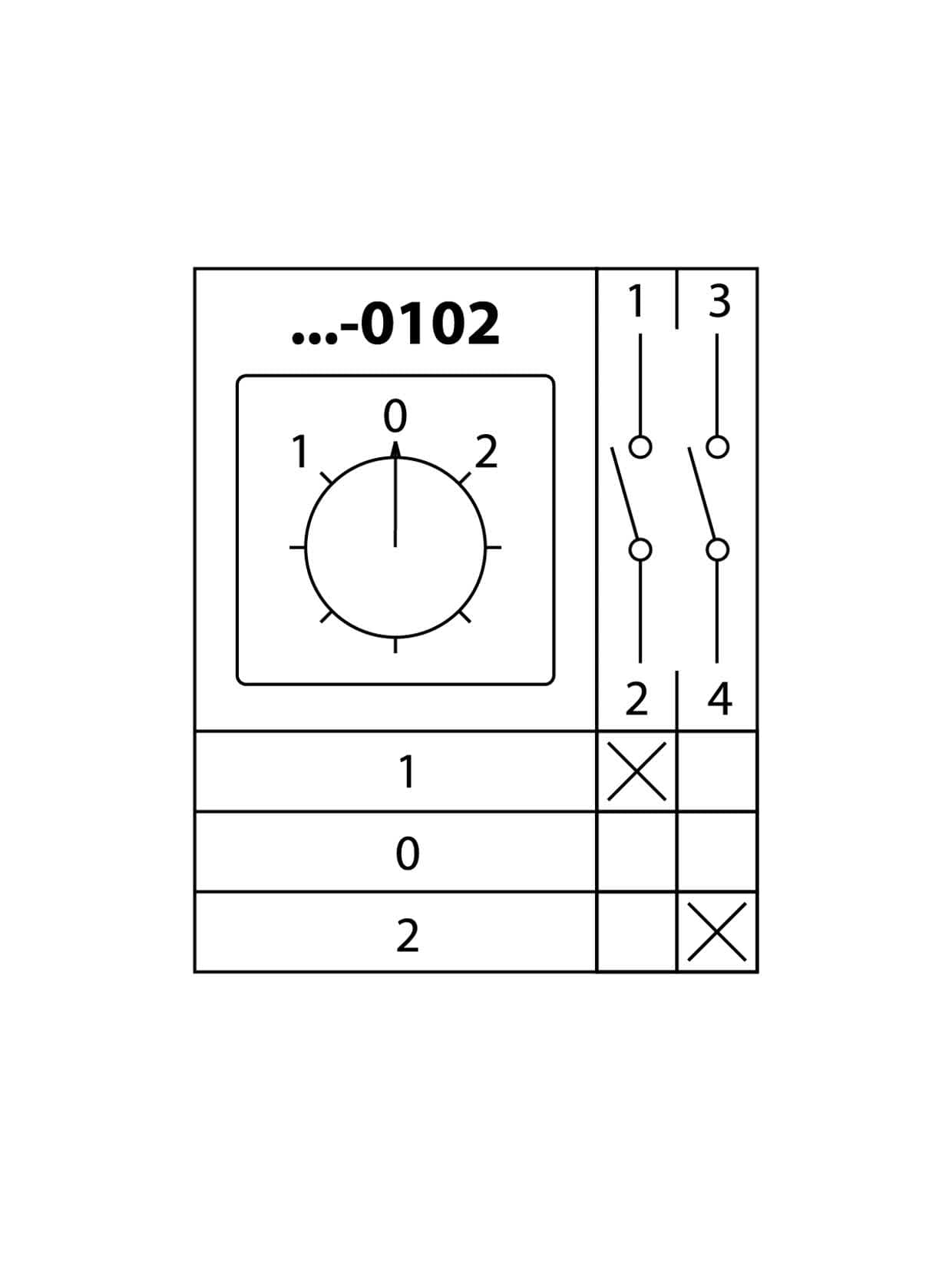 Кулачковый переключатель КПУ11-10/0102 (1-0-2 1р) TDM