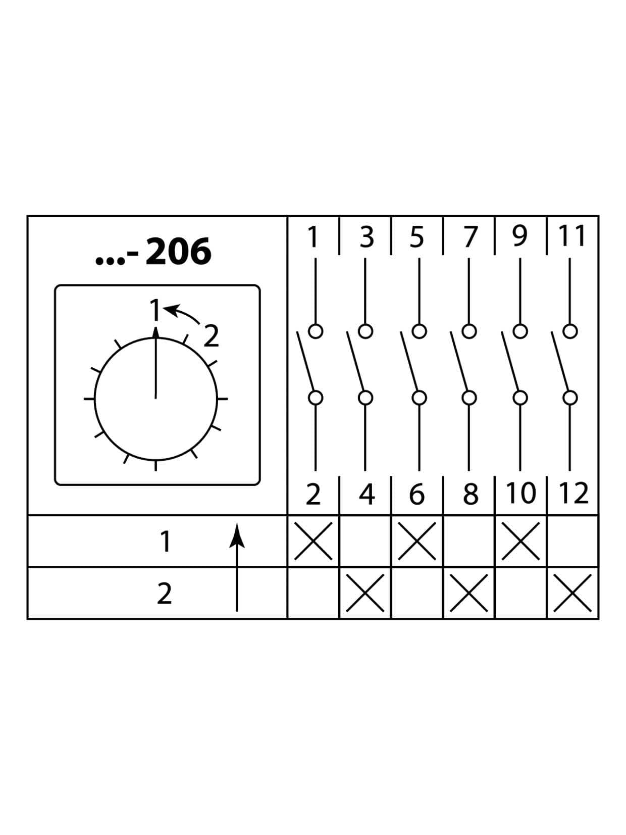 Кулачковый переключатель КПУ11-25/206 (1-2 3р (возврат)) TDM