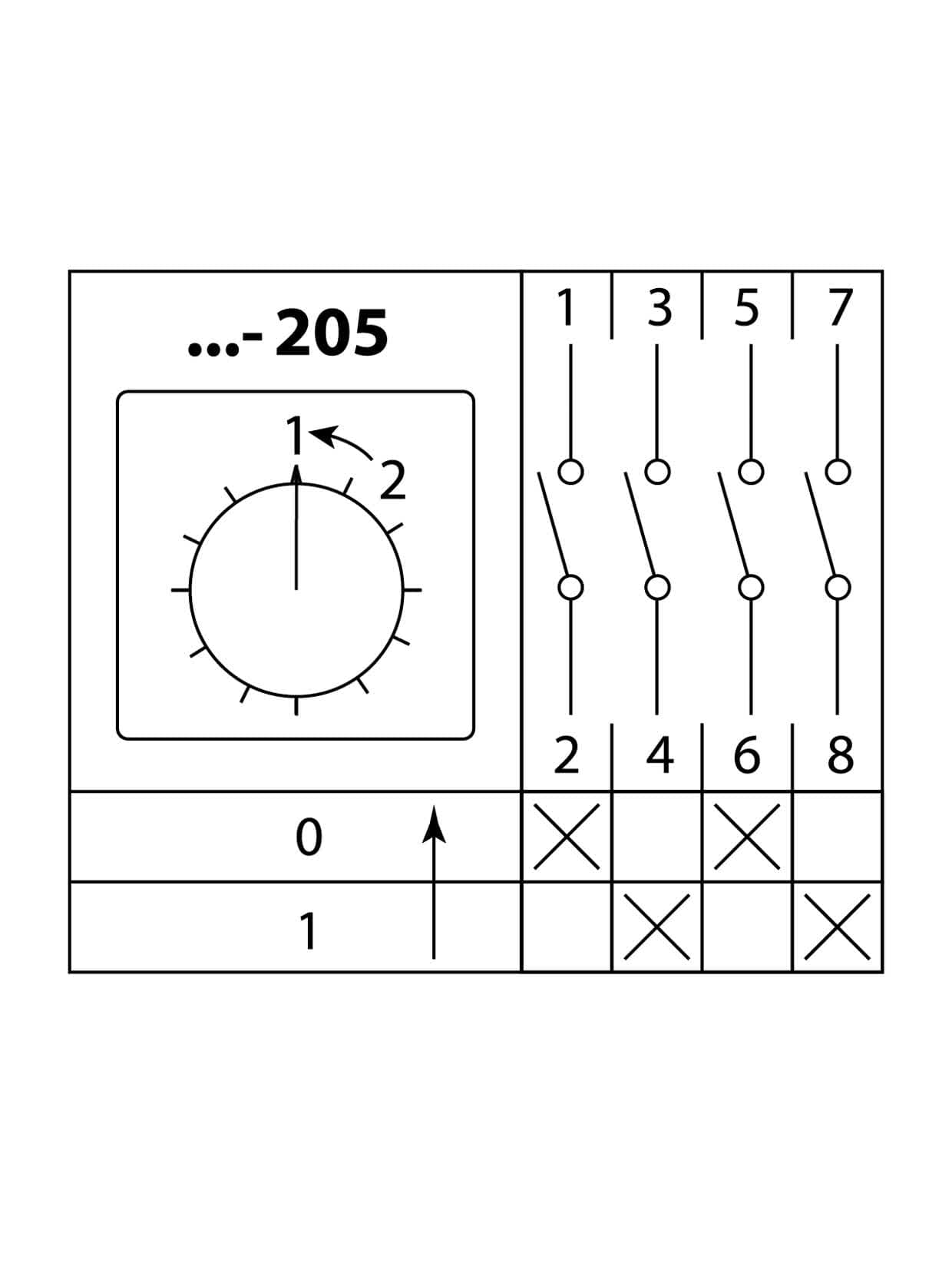 Кулачковый переключатель КПУ11-25/205 (1-2 2р (возврат)) TDM