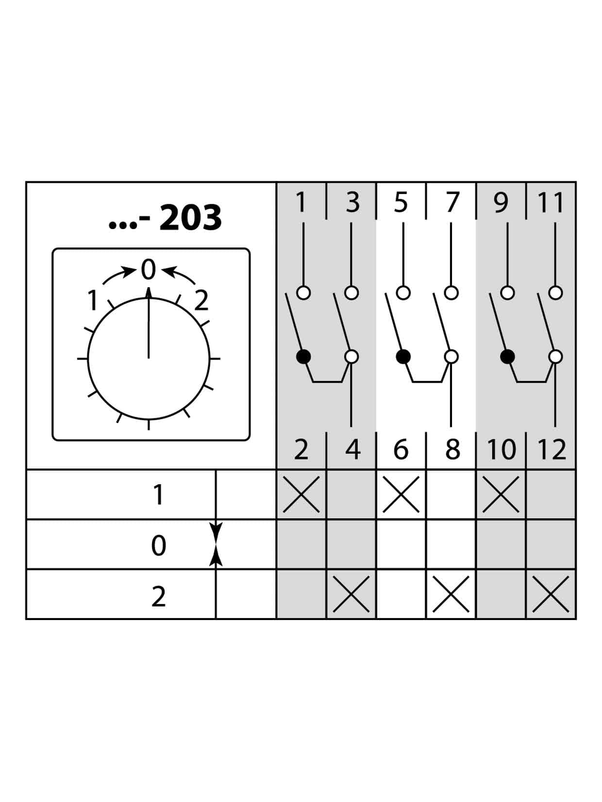 Кулачковый переключатель КПУ11-63/203 (1-0-2 3р (возврат)) TDM