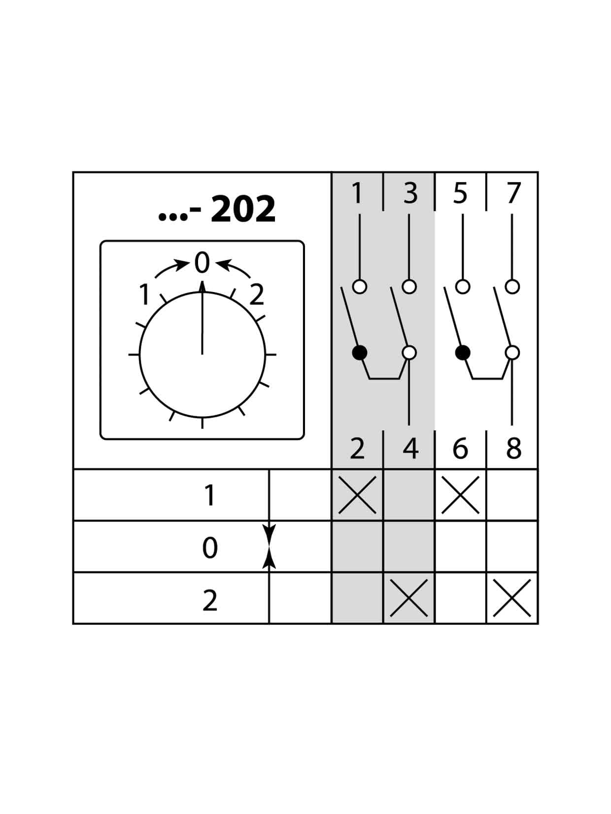 Кулачковый переключатель КПУ11-10/202 (1-0-2 2р (возврат)) TDM