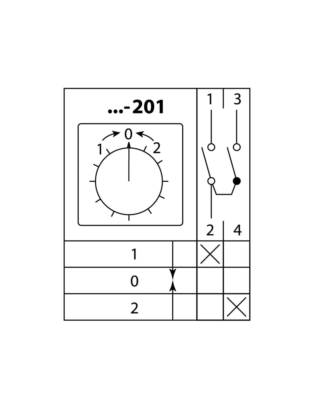 Кулачковый переключатель КПУ11-10/201 (1-0-2 1р (возврат)) TDM