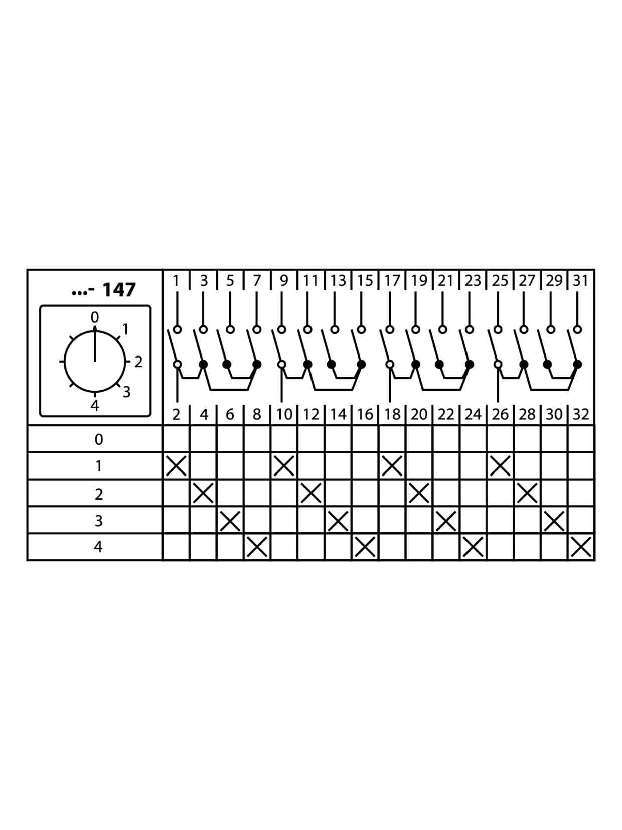 Кулачковый переключатель КПУ11-10/147 (0-1-2-3-4 4р) TDM