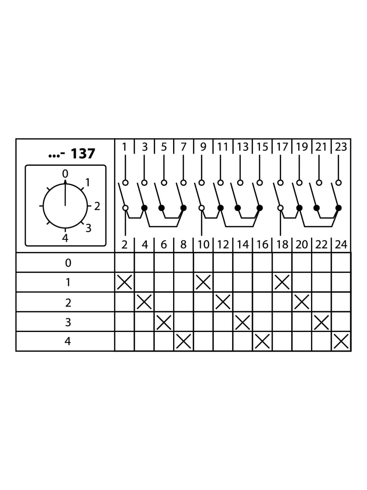 Кулачковый переключатель КПУ11-25/137 (0-1-2-3-4 3р) TDM