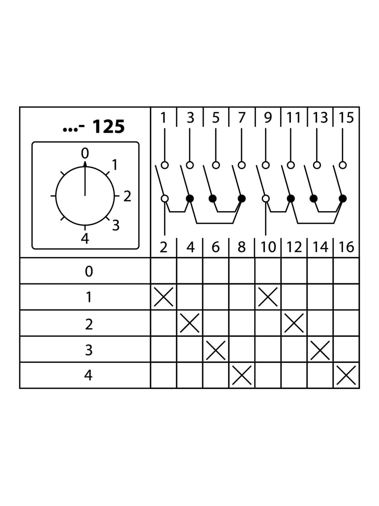 Кулачковый переключатель КПУ11-10/125 (0-1-2-3-4 2р) TDM