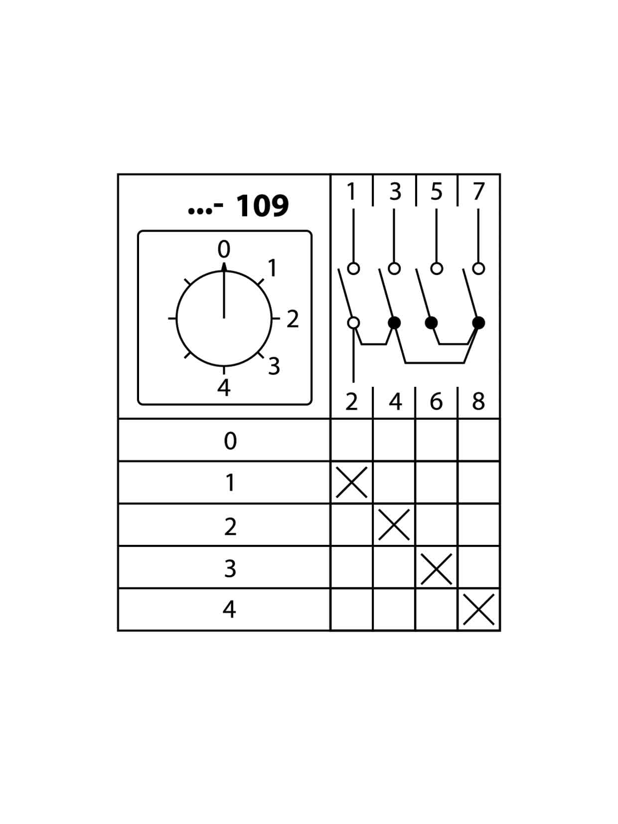 Кулачковый переключатель КПУ11-25/109 (0-1-2-3-4 1р) TDM
