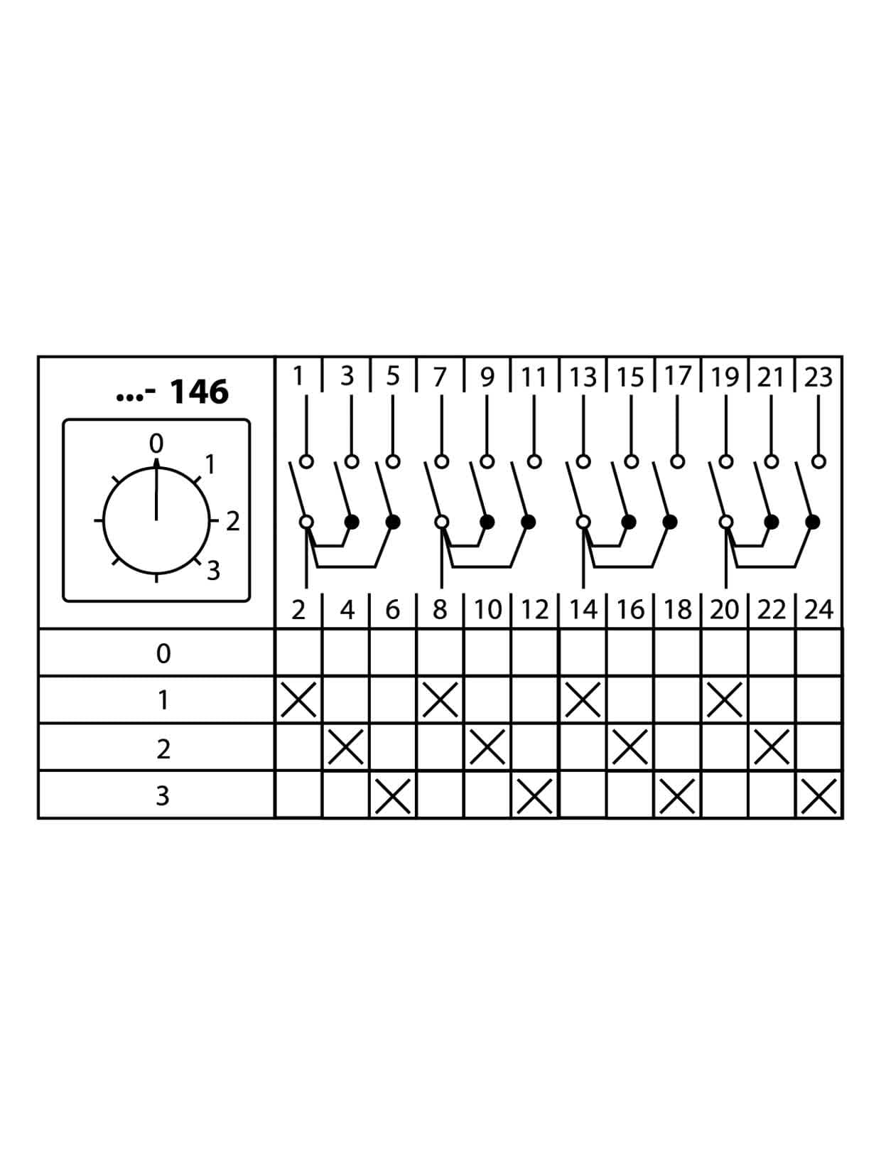 Кулачковый переключатель КПУ11-10/146 (0-1-2-3 4р) TDM