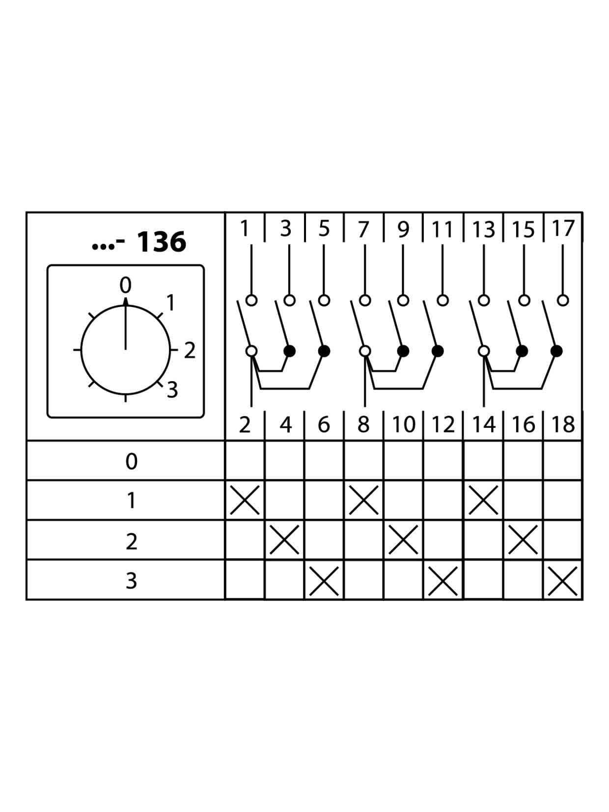 Кулачковый переключатель КПУ11-63/136 (0-1-2-3 3р) TDM