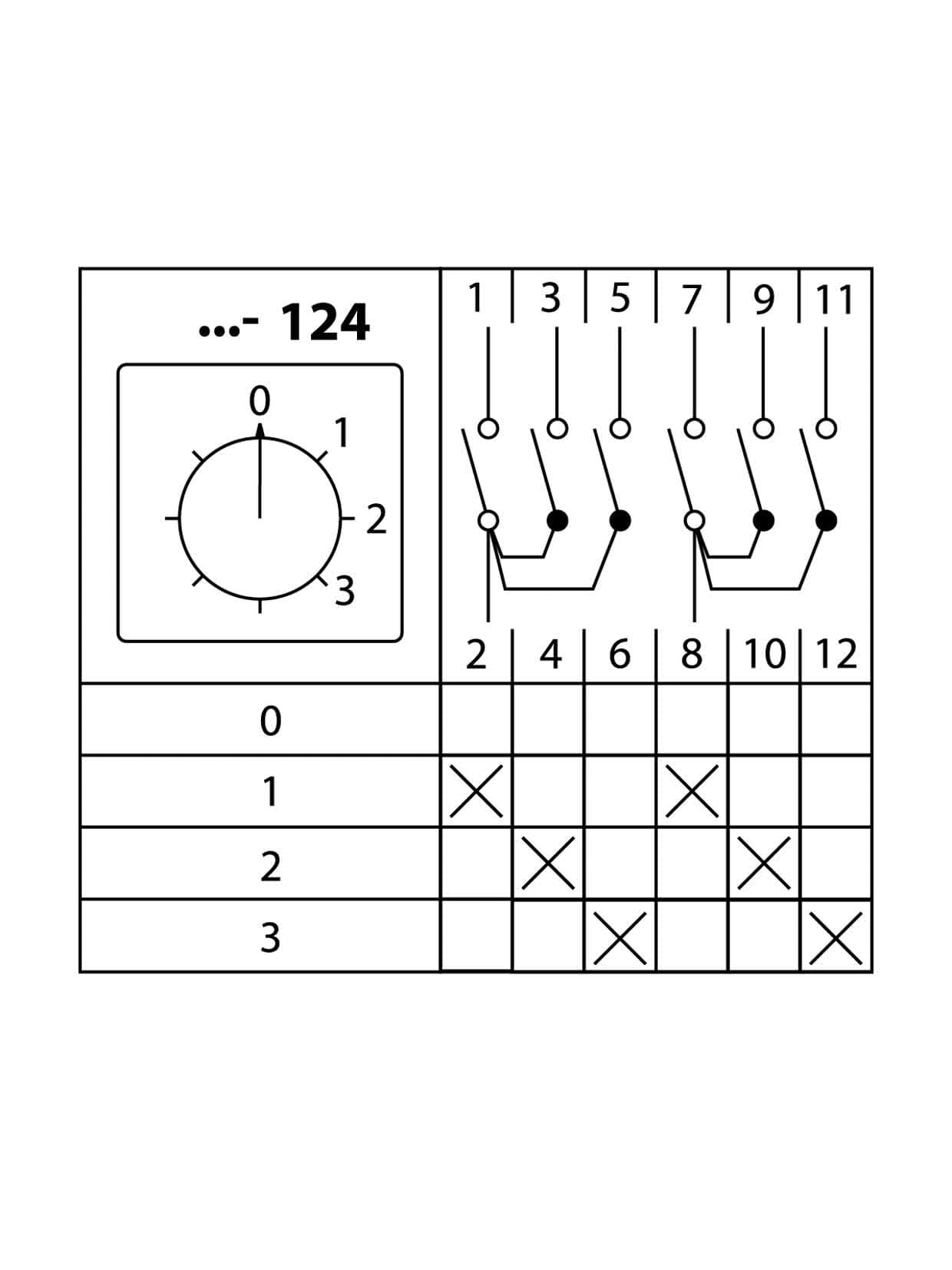 Кулачковый переключатель КПУ11-25/124 (0-1-2-3 2р) TDM