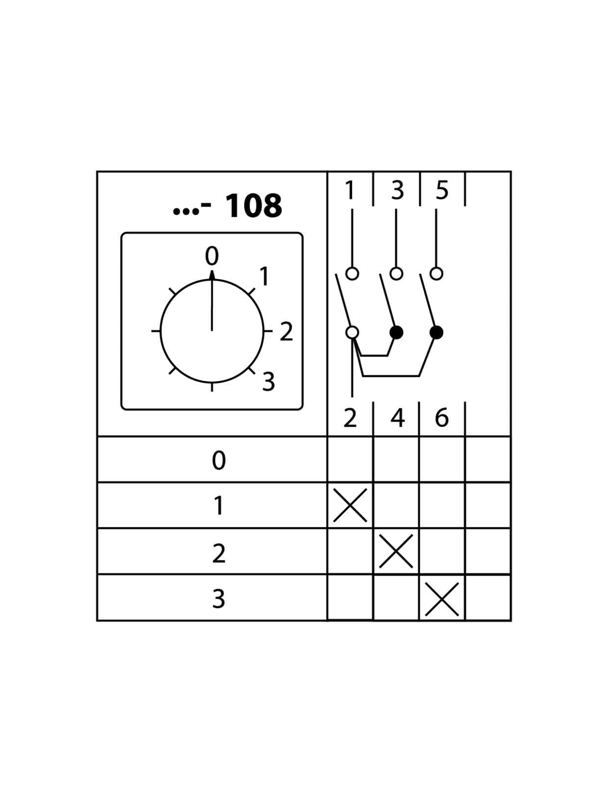 Кулачковый переключатель КПУ11-10/108 (0-1-2-3 1р) TDM