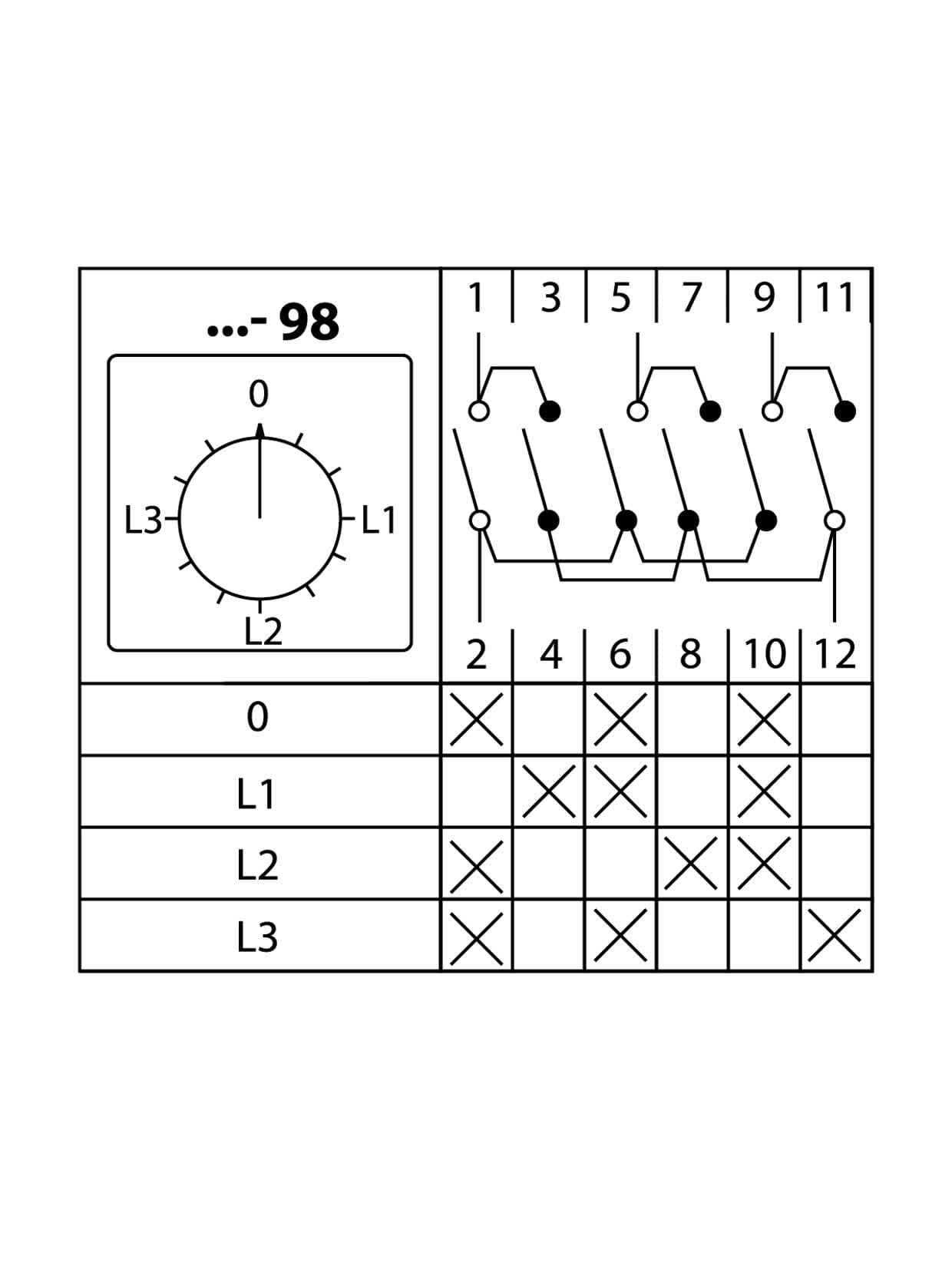 Кулачковый переключатель КПУ11-10/98 (A: 0-L1-L2-L3) TDM