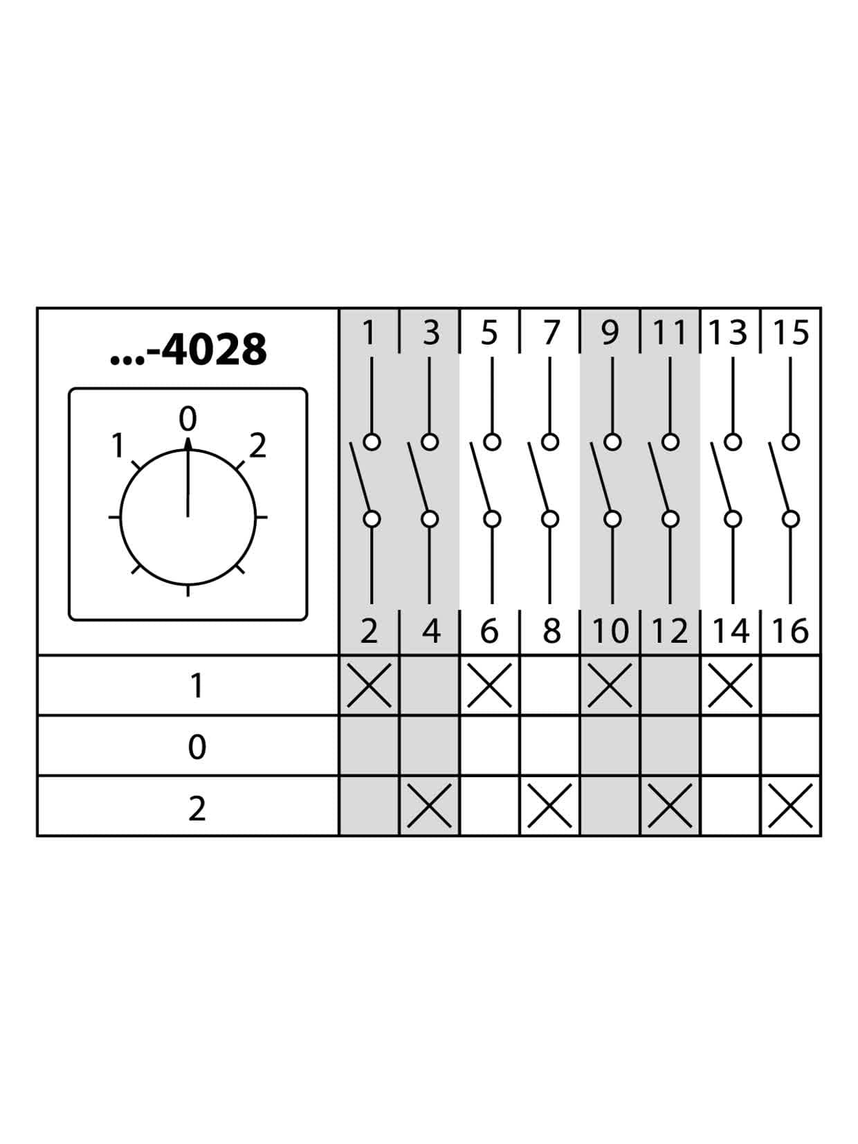 Кулачковый переключатель КПУ11-25/4028 (1-0-2 4р) TDM