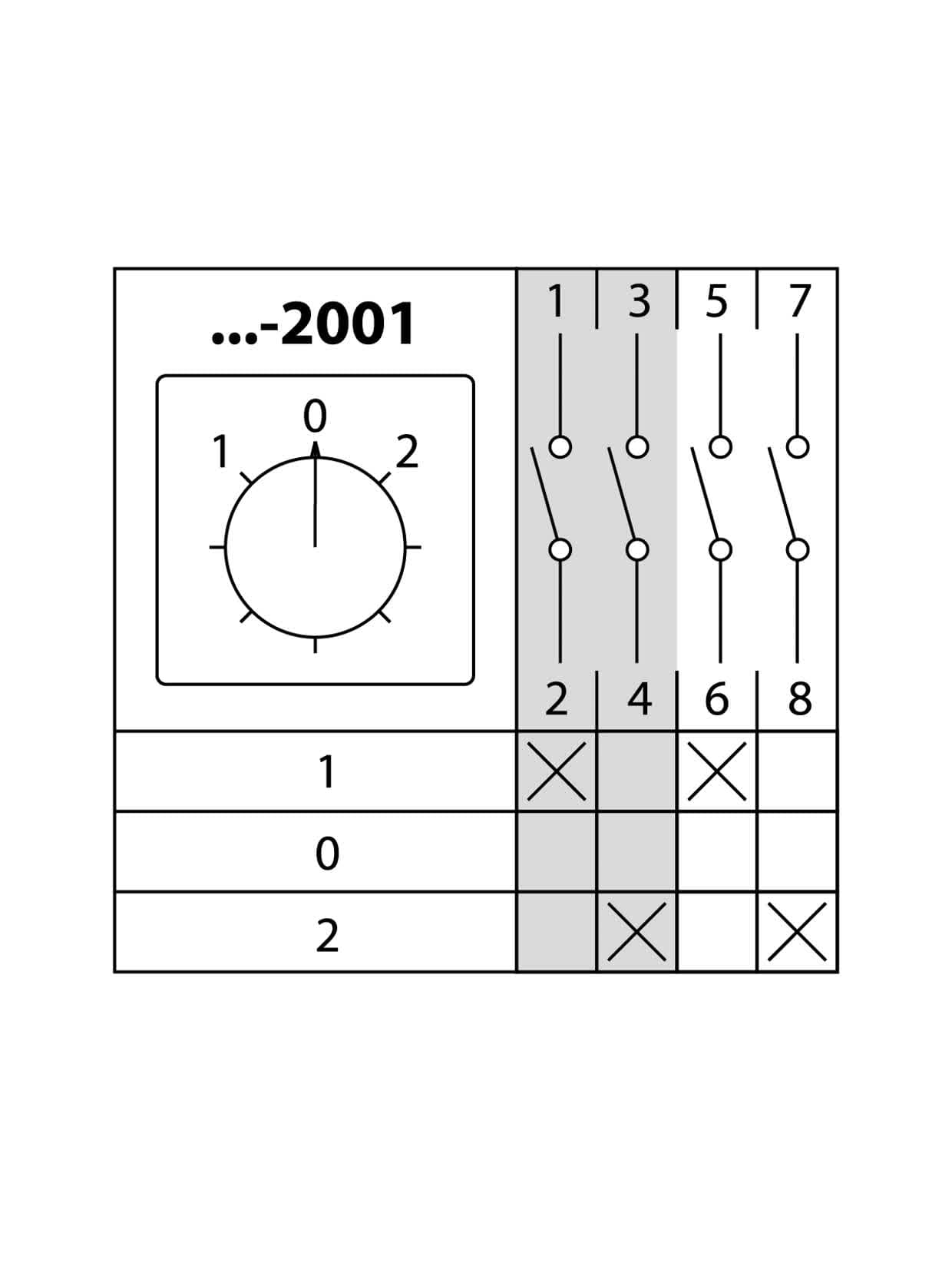 Кулачковый переключатель КПУ11-25/2001 (1-0-2 2р) TDM