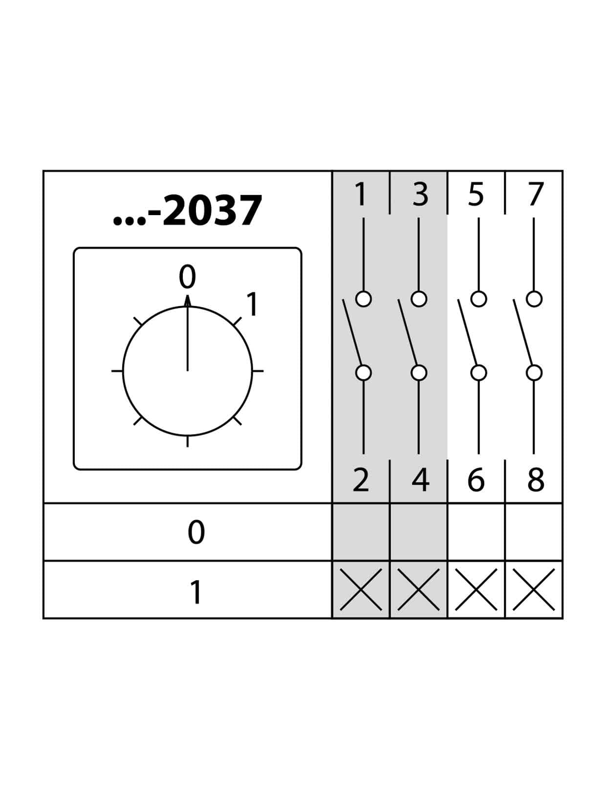 Кулачковый переключатель КПУ11-25/2037 (0-1 4р) TDM